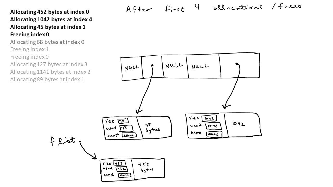 memstats2