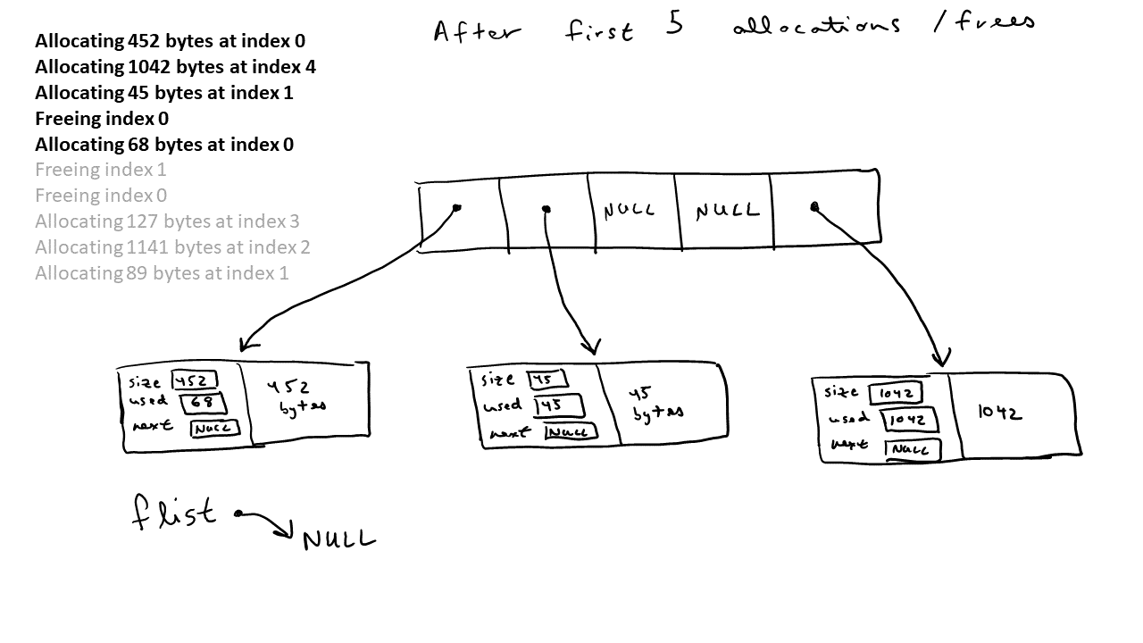 memstats3