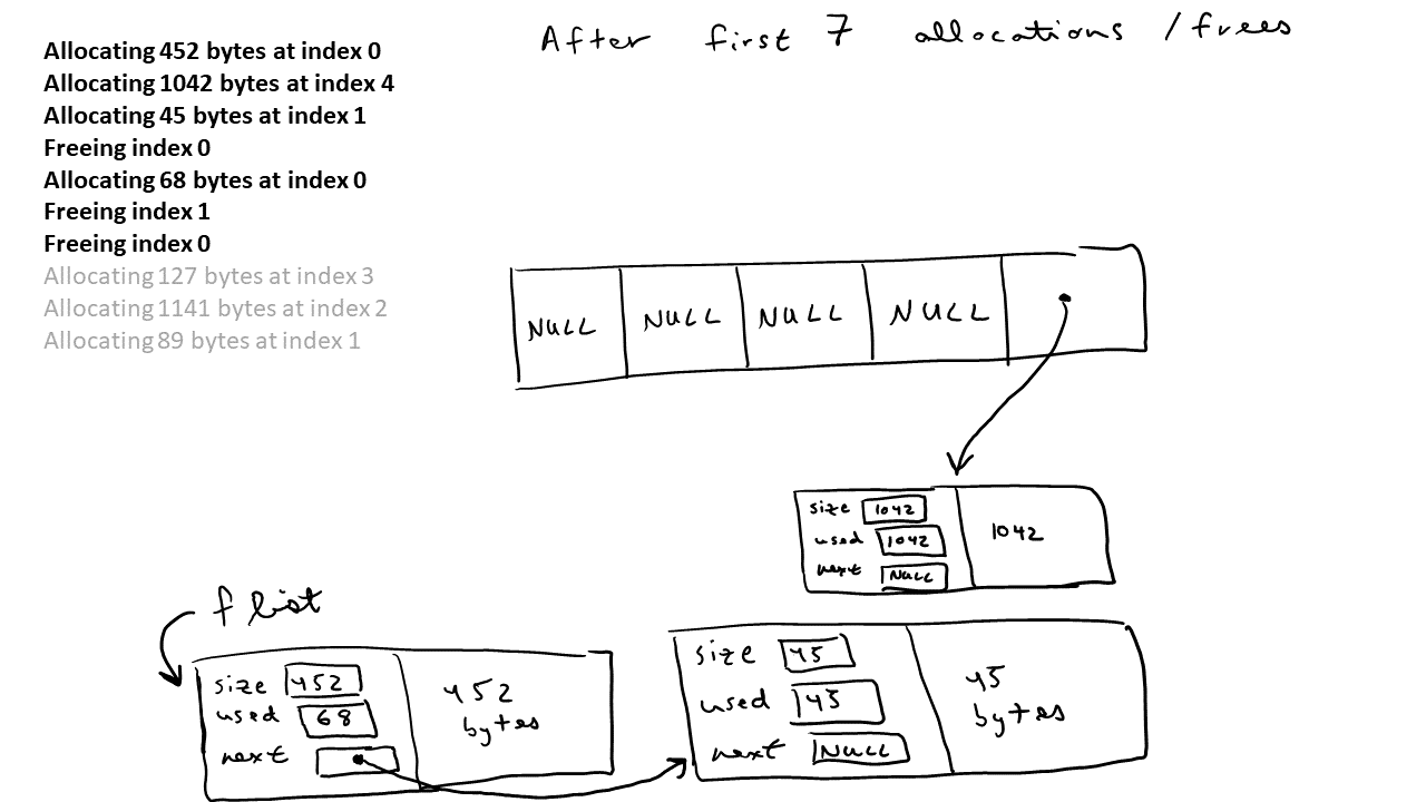 memstats4